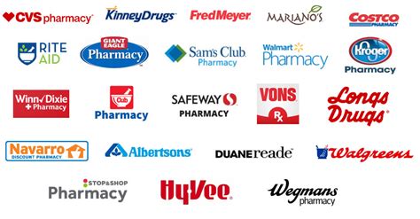 How to Find a Pharmacy in My Network .